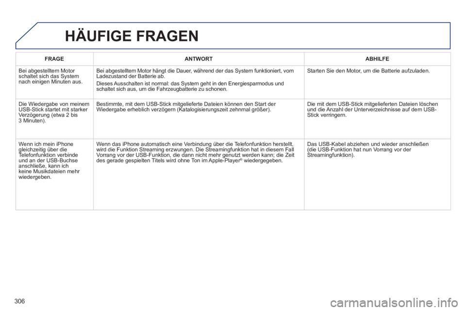Peugeot 508 2014 Betriebsanleitung (in German) 306
508_de_Chap11c_RT6_ed01-2014_CA
FRAGEANTWORTABHILFE
Bei abgestelltem Motor schaltet sich das System nach einigen Minuten aus.
Bei abgestelltem Motor hängt die Dauer, während der das System fu Peugeot 508 2014 Betriebsanleitung (in German) 306
508_de_Chap11c_RT6_ed01-2014_CA
FRAGEANTWORTABHILFE
Bei abgestelltem Motor schaltet sich das System nach einigen Minuten aus.
Bei abgestelltem Motor hängt die Dauer, während der das System fu