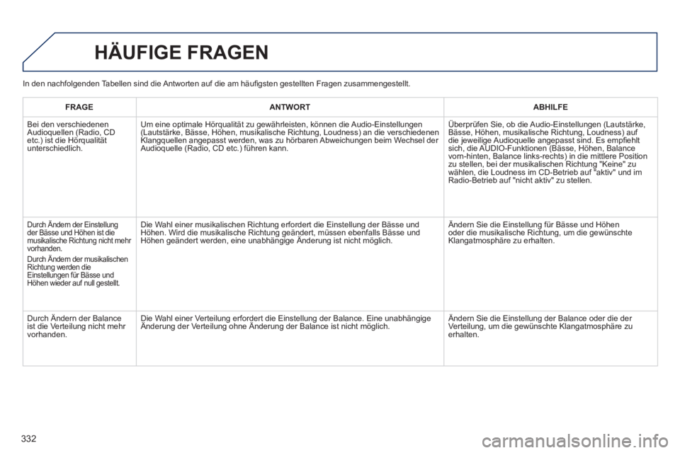 Peugeot 508 2014  Betriebsanleitung (in German) 332
508_de_Chap11d_RD5_ed01-2014_CA
 HÄUFIGE  FRAGEN 
FRAGEANTWORTABHILFE
 Bei den verschiedenen Audioquellen (Radio, CD etc.) ist die Hörqualität unterschiedlich.   
 Um eine optimale Hörqualitä