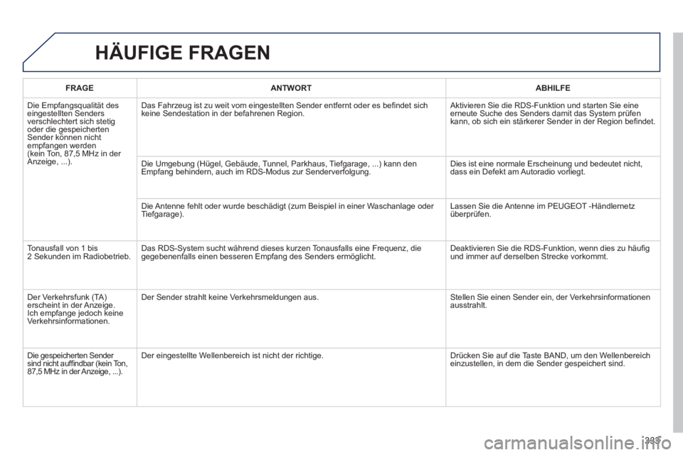 Peugeot 508 2014  Betriebsanleitung (in German) 333
508_de_Chap11d_RD5_ed01-2014_CA
 HÄUFIGE  FRAGEN 
FRAGEANTWORTABHILFE
 Die Empfangsqualität des eingestellten Senders verschlechtert sich stetig oder die gespeicherten Sender können nicht empfa
