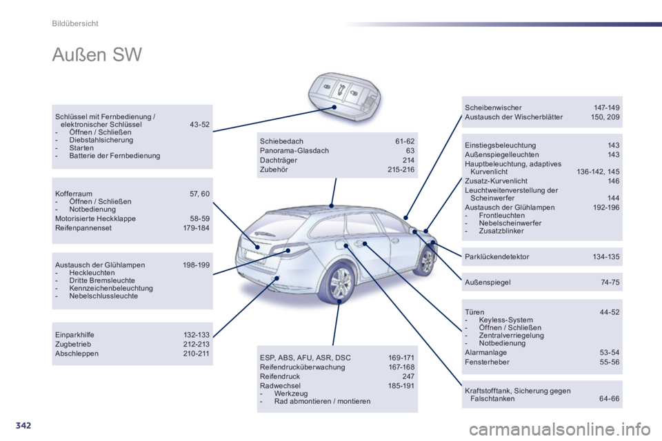 Peugeot 508 2014  Betriebsanleitung (in German) 342
Bildübersicht
 Außen  SW  
  Schlüssel mit Fernbedienung / elektronischer Schlüssel 43 - 52    -   Öffnen  /  Schließen   -   Diebstahlsicherung   -   Star ten   -   Batterie  der  Fernbedie