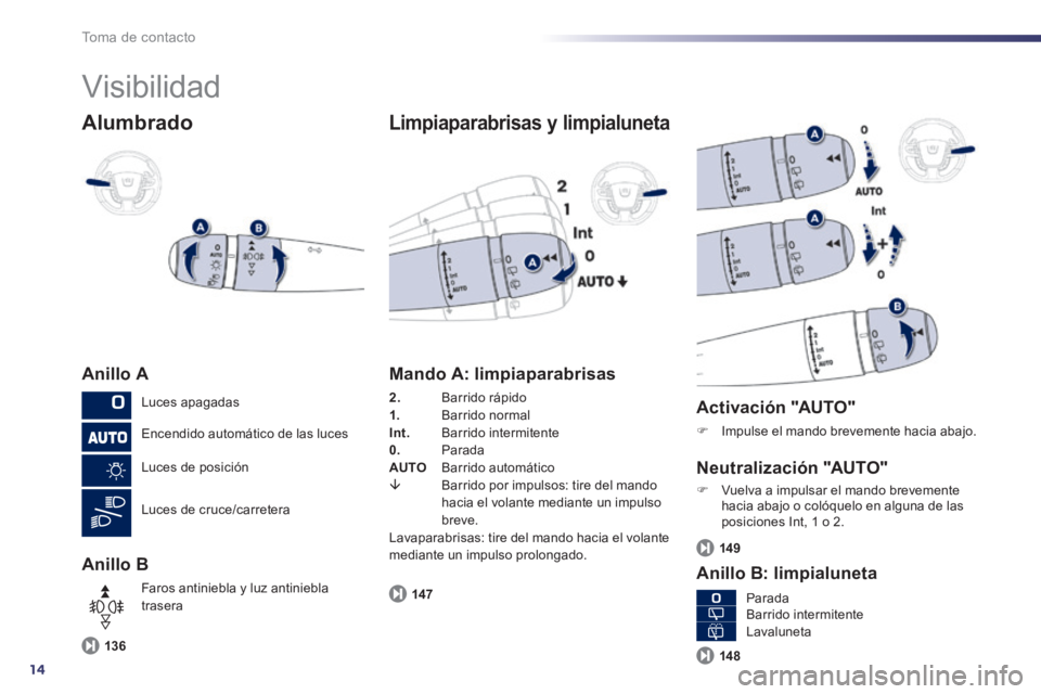 Peugeot 508 2014 Manual del propietario (in Spanish) 14
Toma de contacto
Visibilidad
Alumbrado
Anillo A
Anillo B
Limpiaparabrisas y limpialuneta
136
Mando A: limpiaparabrisas
2. Barrido rápido 1. Barrido normal Int. Barri Peugeot 508 2014 Manual del propietario (in Spanish) 14
Toma de contacto
Visibilidad
Alumbrado
Anillo A
Anillo B
Limpiaparabrisas y limpialuneta
136
Mando A: limpiaparabrisas
2. Barrido rápido 1. Barrido normal Int. Barri