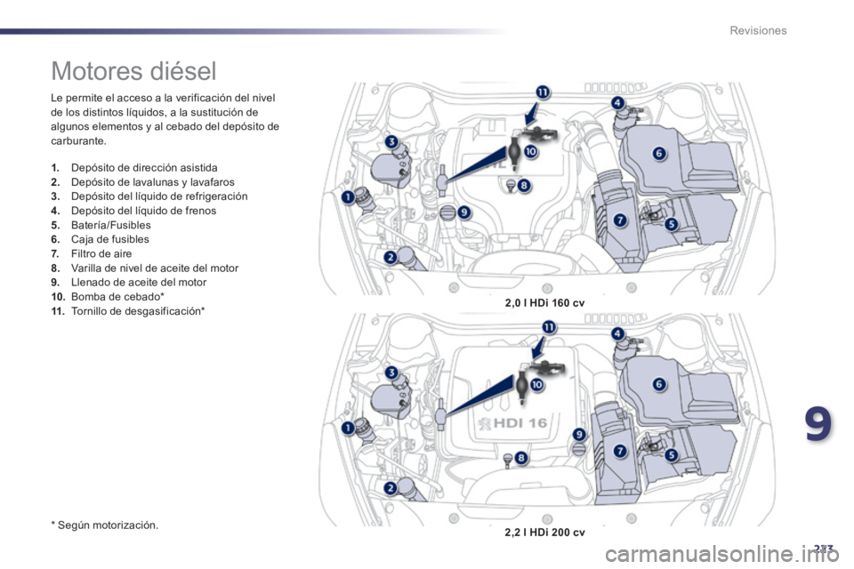 Peugeot 508 2014  Manual del propietario (in Spanish) 9
223
Revisiones
 Le permite el acceso a la verificación del nivel de los distintos líquidos, a la sustitución de algunos elementos y al cebado del depósito de carburante. 
  *    Según  motoriza