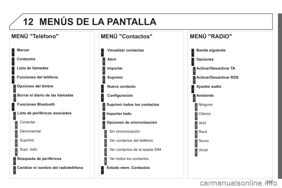 Peugeot 508 2014  Manual del propietario (in Spanish) 299
12
508_es_Chap11c_RT6_ed01-2014
 MENÚS DE LA PANTALLA 
  Marcar  
  Contactos  
  Lista  de  llamadas  
  Funciones  del  teléfono 
Opciones del timbre
  MENÚ  "Teléfono" 
1
1
2
1
1
2
3
3
2
1
