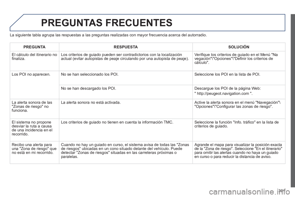 Peugeot 508 2014  Manual del propietario (in Spanish) 301
508_es_Chap11c_RT6_ed01-2014
 PREGUNTAS  FRECUENTES 
  La siguiente tabla agrupa las respuestas a las preguntas realizadas con \
mayor frecuencia acerca del autorradio. 
PREGUNTARESPUESTASOLUCIÓN