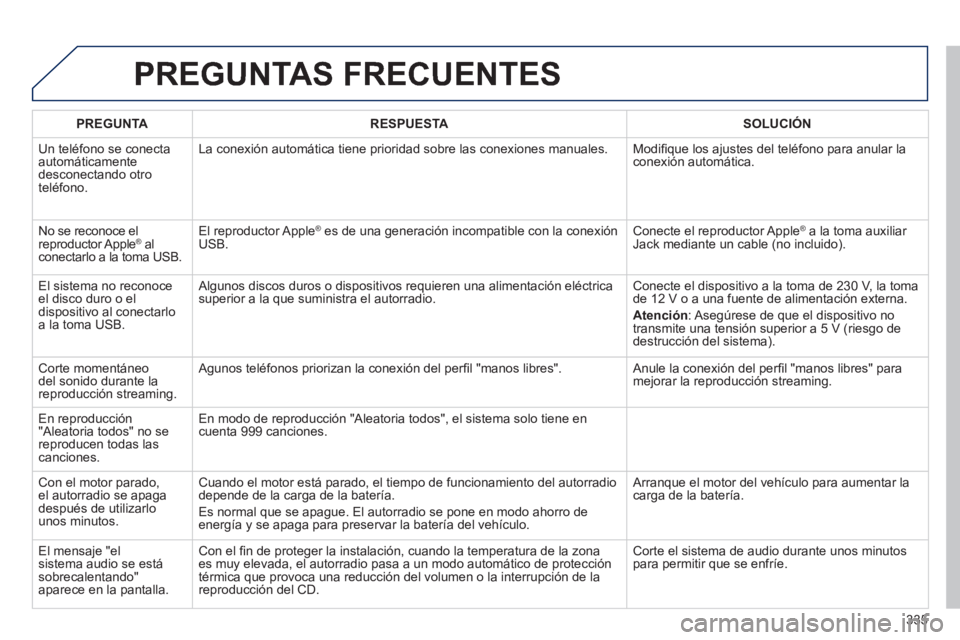 Peugeot 508 2014  Manual del propietario (in Spanish) 335
508_es_Chap11d_RD5_ed01-2014
 PREGUNTAS  FRECUENTES 
PREGUNTARESPUESTASOLUCIÓN
 Un teléfono se conecta automáticamente desconectando otro teléfono. 
 La conexión automática tiene prioridad s