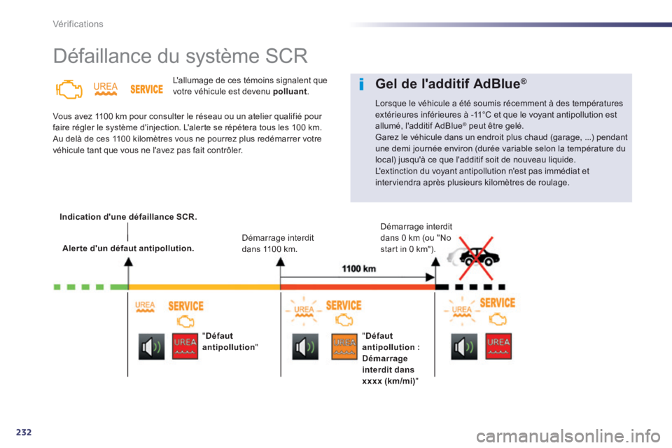 Peugeot 508 2014  Manuel du propriétaire (in French) 232
Vérifications
        
Défaillance du système SCR  
  Lallumage de ces témoins signalent que votre véhicule est devenu  polluant . 
 Vous avez 1100 km pour consulter le réseau ou un atelier