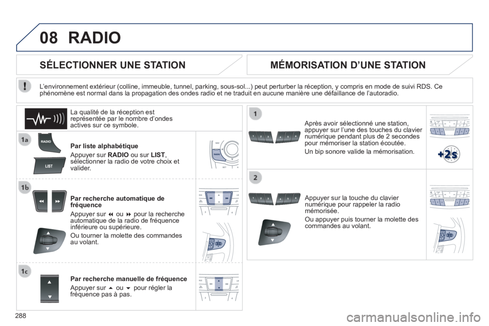 Peugeot 508 2014 Manuel du propriétaire (in French) 288
08RADIO
Par liste alphabétique
Appuyer sur RADIO ou sur LIST , sélectionner la radio de votre choix et valider.
Par recherche automatique de fréquence
Appuyer sur ou po Peugeot 508 2014 Manuel du propriétaire (in French) 288
08RADIO
Par liste alphabétique
Appuyer sur RADIO ou sur LIST , sélectionner la radio de votre choix et valider.
Par recherche automatique de fréquence
Appuyer sur ou po