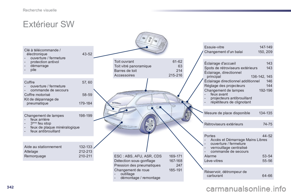 Peugeot 508 2014 Manuel du propriétaire (in French) 342
Recherche visuelle
Extérieur SW
Clé à télécommande / électronique 43-52 - ouverture / fermeture - protection antivol - démarrage - pile
Éclairage daccueil Peugeot 508 2014 Manuel du propriétaire (in French) 342
Recherche visuelle
Extérieur SW
Clé à télécommande / électronique 43-52 - ouverture / fermeture - protection antivol - démarrage - pile
Éclairage daccueil