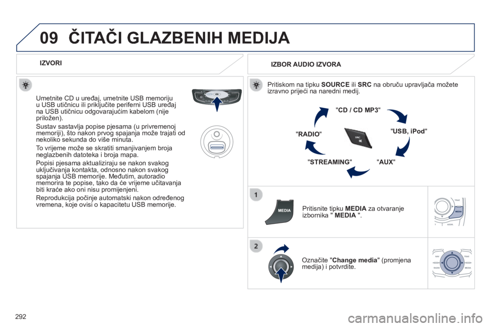 Peugeot 508 2014 Vodič za korisnike (in Croatian) 292
09
508_hr_Chap11c_RT6_ed01-2014
ČITAČI GLAZBENIH MEDIJA
IZVORI
Umetnite CD u uređaj, umetnite USB memoriju u USB utičnicu ili priključite periferni USB uređaj na USB utičnicu odgov Peugeot 508 2014 Vodič za korisnike (in Croatian) 292
09
508_hr_Chap11c_RT6_ed01-2014
ČITAČI GLAZBENIH MEDIJA
IZVORI
Umetnite CD u uređaj, umetnite USB memoriju u USB utičnicu ili priključite periferni USB uređaj na USB utičnicu odgov