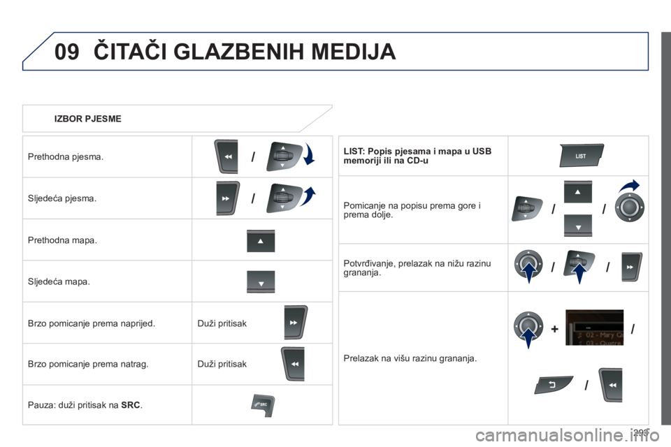 Peugeot 508 2014 Vodič za korisnike (in Croatian) 293
09
/
///
/ /
/
+
/
508_hr_Chap11c_RT6_ed01-2014
IZBOR PJESME
ČITAČI GLAZBENIH MEDIJA
Prethodna pjesma.
Sljedeća pjesma.
Prethodna mapa.
Sljedeća mapa.
Brzo pomicanje p Peugeot 508 2014 Vodič za korisnike (in Croatian) 293
09
/
///
/ /
/
+
/
508_hr_Chap11c_RT6_ed01-2014
IZBOR PJESME
ČITAČI GLAZBENIH MEDIJA
Prethodna pjesma.
Sljedeća pjesma.
Prethodna mapa.
Sljedeća mapa.
Brzo pomicanje p