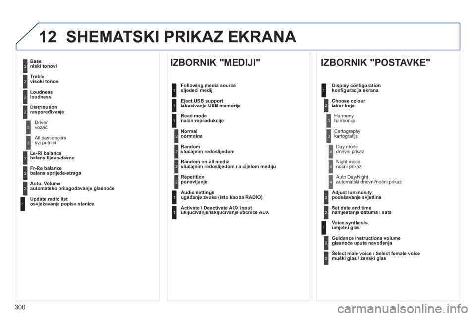Peugeot 508 2014 Vodič za korisnike (in Croatian) 300
12
508_hr_Chap11c_RT6_ed01-2014
SHEMATSKI PRIKAZ EKRANA
2
3
3
1
4
2
2
1
4
4
2
2
1
1
1
2
1
1
2
2
2
2
2
2
2
3
3
2
2
2
1
Random on all media slučajnim redoslijedom na cijelom mediju
Repetiti Peugeot 508 2014 Vodič za korisnike (in Croatian) 300
12
508_hr_Chap11c_RT6_ed01-2014
SHEMATSKI PRIKAZ EKRANA
2
3
3
1
4
2
2
1
4
4
2
2
1
1
1
2
1
1
2
2
2
2
2
2
2
3
3
2
2
2
1
Random on all media slučajnim redoslijedom na cijelom mediju
Repetiti