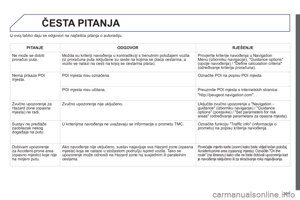 Peugeot 508 2014 Vodič za korisnike (in Croatian) 301
508_hr_Chap11c_RT6_ed01-2014
ČESTA PITANJA
U ovoj tablici daju se odgovori na najčešća pitanja o autoradiju.
PITANJEODGOVORRJEŠENJE
Ne može se dobiti proračun puta. Možda su kriteri Peugeot 508 2014 Vodič za korisnike (in Croatian) 301
508_hr_Chap11c_RT6_ed01-2014
ČESTA PITANJA
U ovoj tablici daju se odgovori na najčešća pitanja o autoradiju.
PITANJEODGOVORRJEŠENJE
Ne može se dobiti proračun puta. Možda su kriteri
