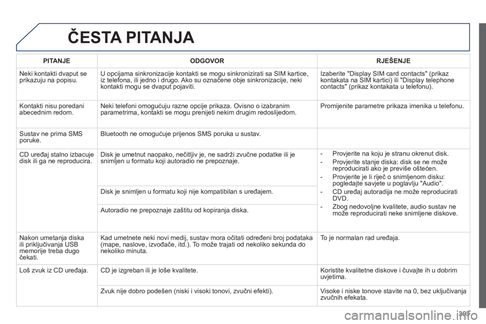 Peugeot 508 2014 Vodič za korisnike (in Croatian) 303
508_hr_Chap11c_RT6_ed01-2014
ČESTA PITANJA
PITANJEODGOVORRJEŠENJE
Neki kontakti dvaput se prikazuju na popisu. U opcijama sinkronizacije kontakti se mogu sinkronizirati sa SIM kartice, iz te Peugeot 508 2014 Vodič za korisnike (in Croatian) 303
508_hr_Chap11c_RT6_ed01-2014
ČESTA PITANJA
PITANJEODGOVORRJEŠENJE
Neki kontakti dvaput se prikazuju na popisu. U opcijama sinkronizacije kontakti se mogu sinkronizirati sa SIM kartice, iz te