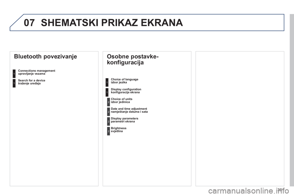 Peugeot 508 2014 Vodič za korisnike (in Croatian) 331
07
508_hr_Chap11d_RD5_ed01-2014
SHEMATSKI PRIKAZ EKRANA
Osobne postavke-
konfiguracija
Choice of language izbor jezika
Display confi guration konfi guracija ekrana
Bluetooth poveziv Peugeot 508 2014 Vodič za korisnike (in Croatian) 331
07
508_hr_Chap11d_RD5_ed01-2014
SHEMATSKI PRIKAZ EKRANA
Osobne postavke-
konfiguracija
Choice of language izbor jezika
Display confi guration konfi guracija ekrana
Bluetooth poveziv