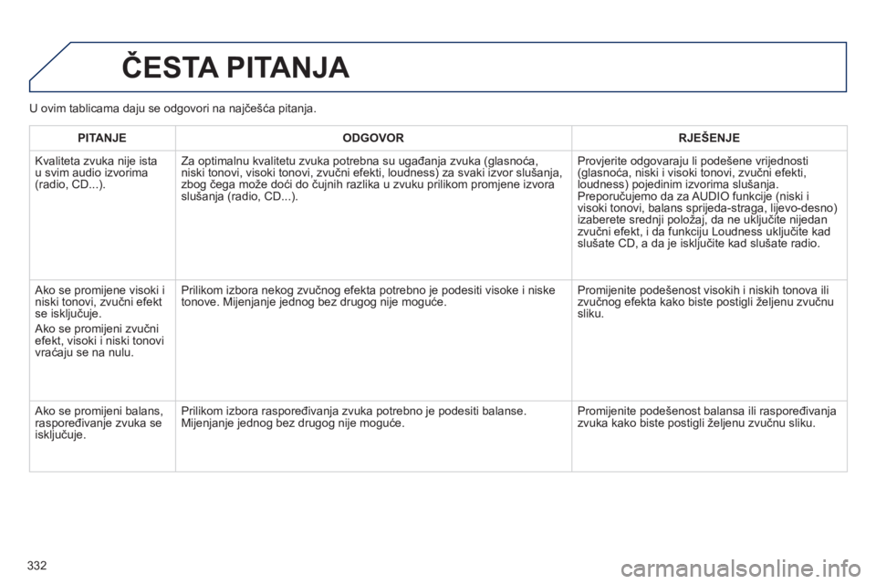 Peugeot 508 2014 Vodič za korisnike (in Croatian) 332
508_hr_Chap11d_RD5_ed01-2014
ČESTA PITANJA
PITANJEODGOVORRJEŠENJE
Kvaliteta zvuka nije ista u svim audio izvorima (radio, CD...).
Za optimalnu kvalitetu zvuka potrebna su ugađanja zvuka (g Peugeot 508 2014 Vodič za korisnike (in Croatian) 332
508_hr_Chap11d_RD5_ed01-2014
ČESTA PITANJA
PITANJEODGOVORRJEŠENJE
Kvaliteta zvuka nije ista u svim audio izvorima (radio, CD...).
Za optimalnu kvalitetu zvuka potrebna su ugađanja zvuka (g