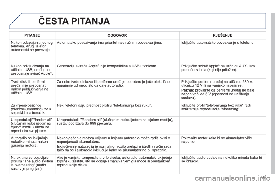 Peugeot 508 2014 Vodič za korisnike (in Croatian) 335
508_hr_Chap11d_RD5_ed01-2014
ČESTA PITANJA
PITANJEODGOVORRJEŠENJE
Nakon odspajanja jednog telefona, drugi telefon automatski se povezuje.
Automatsko povezivanje ima prioritet nad ručnim po Peugeot 508 2014 Vodič za korisnike (in Croatian) 335
508_hr_Chap11d_RD5_ed01-2014
ČESTA PITANJA
PITANJEODGOVORRJEŠENJE
Nakon odspajanja jednog telefona, drugi telefon automatski se povezuje.
Automatsko povezivanje ima prioritet nad ručnim po