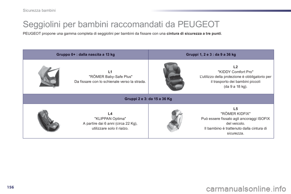 Peugeot 508 2014 Manuale del proprietario (in Italian) 156
Sicurezza bambini
Seggiolini per bambini raccomandati da PEUGEOT
Gruppo 0+ : dalla nascita a 13 kgGruppi 1, 2 e 3 : da 9 a 36 kg
L1 "RÖMER Baby-Safe Plus" Da fissare con lo Peugeot 508 2014 Manuale del proprietario (in Italian) 156
Sicurezza bambini
Seggiolini per bambini raccomandati da PEUGEOT
Gruppo 0+ : dalla nascita a 13 kgGruppi 1, 2 e 3 : da 9 a 36 kg
L1 "RÖMER Baby-Safe Plus" Da fissare con lo