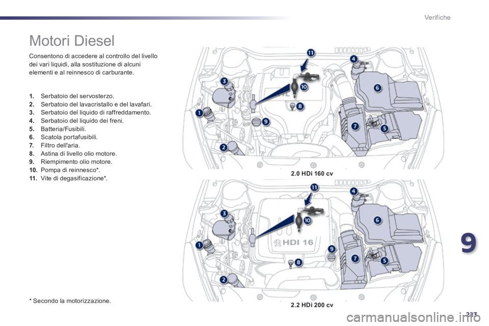 Peugeot 508 2014 Manuale del proprietario (in Italian) 9
223
Verifiche
Consentono di accedere al controllo del livello dei vari liquidi, alla sostituzione di alcuni elementi e al reinnesco di carburante.
* Secondo la motorizzazione.
Peugeot 508 2014 Manuale del proprietario (in Italian) 9
223
Verifiche
Consentono di accedere al controllo del livello dei vari liquidi, alla sostituzione di alcuni elementi e al reinnesco di carburante.
* Secondo la motorizzazione.