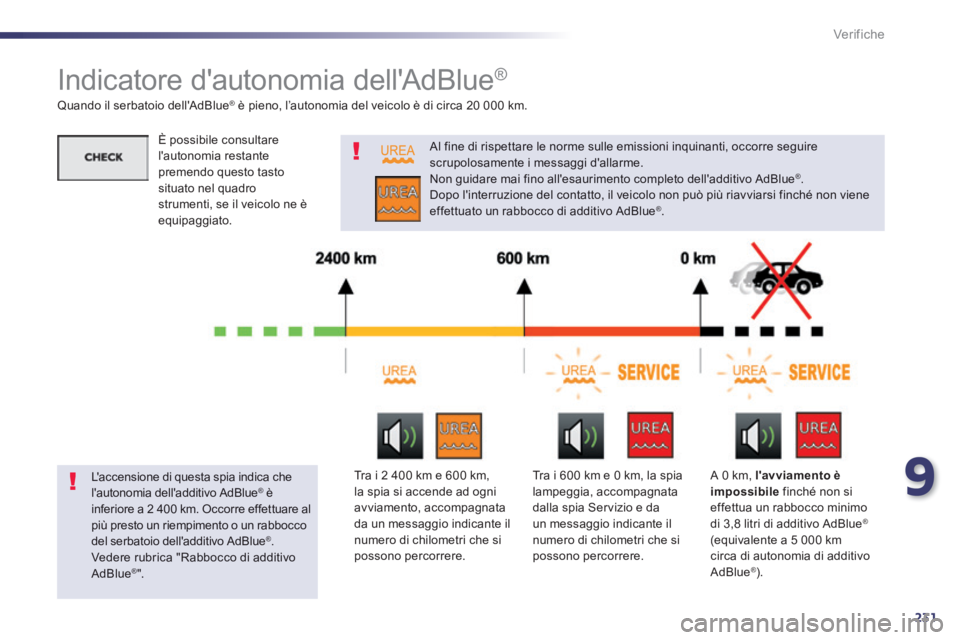 Peugeot 508 2014 Manuale del proprietario (in Italian) 9
231
Verifiche
Indicatore dautonomia dellAdBlue®
Quando il serbatoio dellAdBlue® è pieno, l’autonomia del veicolo è di circa 20 000 km. ® è pieno, l’autonomia del veicolo Peugeot 508 2014 Manuale del proprietario (in Italian) 9
231
Verifiche
Indicatore dautonomia dellAdBlue®
Quando il serbatoio dellAdBlue® è pieno, l’autonomia del veicolo è di circa 20 000 km. ® è pieno, l’autonomia del veicolo
