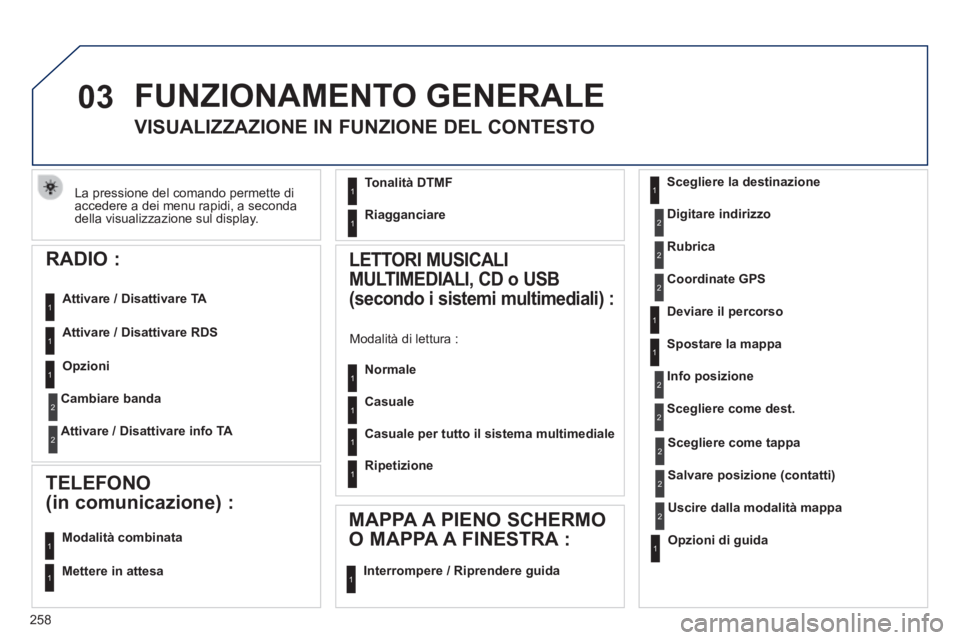 Peugeot 508 2014 Manuale del proprietario (in Italian) 258
03
508_IT_Chap11c_RT6_ed01-2014
La pressione del comando permette di accedere a dei menu rapidi, a seconda della visualizzazione sul display.
FUNZIONAMENTO GENERALE
VISUALIZZAZIONE I Peugeot 508 2014 Manuale del proprietario (in Italian) 258
03
508_IT_Chap11c_RT6_ed01-2014
La pressione del comando permette di accedere a dei menu rapidi, a seconda della visualizzazione sul display.
FUNZIONAMENTO GENERALE
VISUALIZZAZIONE I