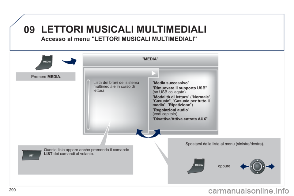 Peugeot 508 2014 Manuale del proprietario (in Italian) 290
09
508_IT_Chap11c_RT6_ed01-2014
LETTORI MUSICALI MULTIMEDIALI
Accesso al menu "LETTORI MUSICALI MULTIMEDIALI"
" " " " " " " " " " " " " " " " " " " Peugeot 508 2014 Manuale del proprietario (in Italian) 290
09
508_IT_Chap11c_RT6_ed01-2014
LETTORI MUSICALI MULTIMEDIALI
Accesso al menu "LETTORI MUSICALI MULTIMEDIALI"
" " " " " " " " " " " " " " " " " " "