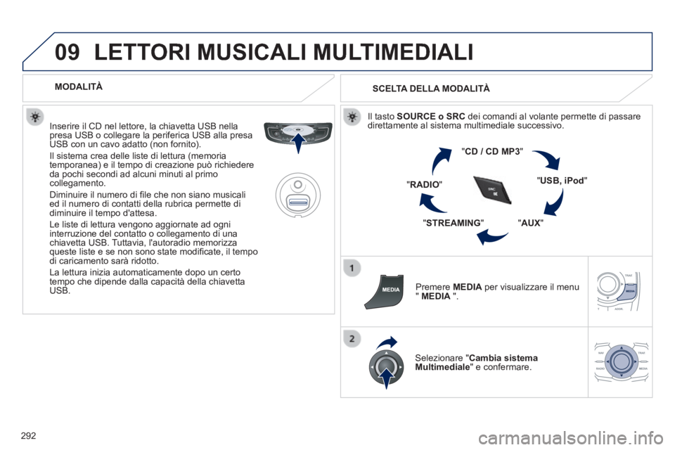 Peugeot 508 2014 Manuale del proprietario (in Italian) 292
09
508_IT_Chap11c_RT6_ed01-2014
LETTORI MUSICALI MULTIMEDIALI
MODALITÀ
Inserire il CD nel lettore, la chiavetta USB nella presa USB o collegare la periferica USB alla presa USB con un ca Peugeot 508 2014 Manuale del proprietario (in Italian) 292
09
508_IT_Chap11c_RT6_ed01-2014
LETTORI MUSICALI MULTIMEDIALI
MODALITÀ
Inserire il CD nel lettore, la chiavetta USB nella presa USB o collegare la periferica USB alla presa USB con un ca