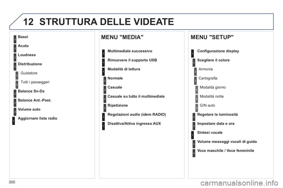 Peugeot 508 2014 Manuale del proprietario (in Italian) 300
12
508_IT_Chap11c_RT6_ed01-2014
STRUTTURA DELLE VIDEATE
2
3
3
1
4
2
2
1
4
4
2
2
1
1
1
2
1
1
2
2
2
2
2
2
2
3
3
2
2
2
1
Casuale su tutto il multimediale
Ripetizione
Regolazioni audio (idem RA Peugeot 508 2014 Manuale del proprietario (in Italian) 300
12
508_IT_Chap11c_RT6_ed01-2014
STRUTTURA DELLE VIDEATE
2
3
3
1
4
2
2
1
4
4
2
2
1
1
1
2
1
1
2
2
2
2
2
2
2
3
3
2
2
2
1
Casuale su tutto il multimediale
Ripetizione
Regolazioni audio (idem RA
