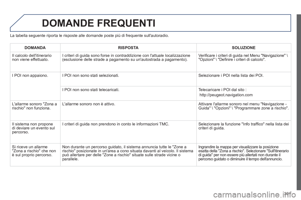 Peugeot 508 2014 Manuale del proprietario (in Italian) 301
508_IT_Chap11c_RT6_ed01-2014
DOMANDE FREQUENTI
La tabella seguente riporta le risposte alle domande poste più di fre\
quente sullautoradio.
DOMANDARISPOSTASOLUZIONE
Il calcolo dellitiner Peugeot 508 2014 Manuale del proprietario (in Italian) 301
508_IT_Chap11c_RT6_ed01-2014
DOMANDE FREQUENTI
La tabella seguente riporta le risposte alle domande poste più di fre\
quente sullautoradio.
DOMANDARISPOSTASOLUZIONE
Il calcolo dellitiner