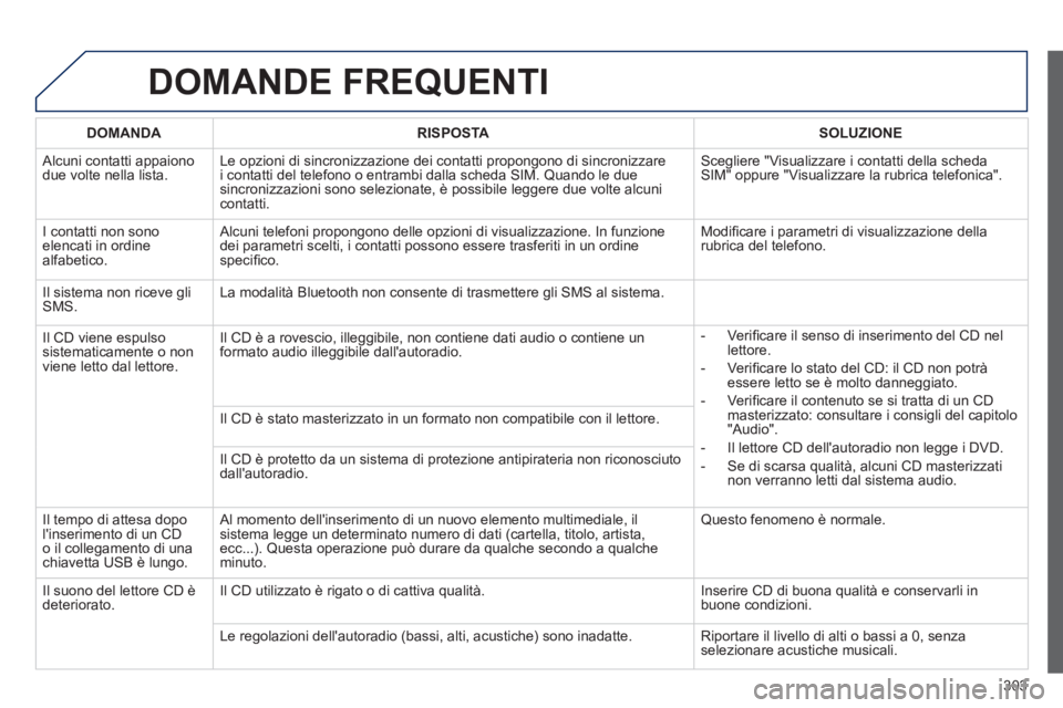 Peugeot 508 2014 Manuale del proprietario (in Italian) 303
508_IT_Chap11c_RT6_ed01-2014
DOMANDE FREQUENTI
DOMANDARISPOSTASOLUZIONE
Alcuni contatti appaiono due volte nella lista. Le opzioni di sincronizzazione dei contatti propongono di sincronizzare Peugeot 508 2014 Manuale del proprietario (in Italian) 303
508_IT_Chap11c_RT6_ed01-2014
DOMANDE FREQUENTI
DOMANDARISPOSTASOLUZIONE
Alcuni contatti appaiono due volte nella lista. Le opzioni di sincronizzazione dei contatti propongono di sincronizzare
