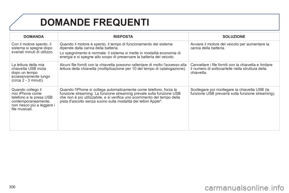 Peugeot 508 2014 Manuale del proprietario (in Italian) 306
508_IT_Chap11c_RT6_ed01-2014
DOMANDARISPOSTASOLUZIONE
Con il motore spento, il sistema si spegne dopo svariati minuti di utilizzo.
Quando il motore è spento, il tempo di funzionamento del sist Peugeot 508 2014 Manuale del proprietario (in Italian) 306
508_IT_Chap11c_RT6_ed01-2014
DOMANDARISPOSTASOLUZIONE
Con il motore spento, il sistema si spegne dopo svariati minuti di utilizzo.
Quando il motore è spento, il tempo di funzionamento del sist