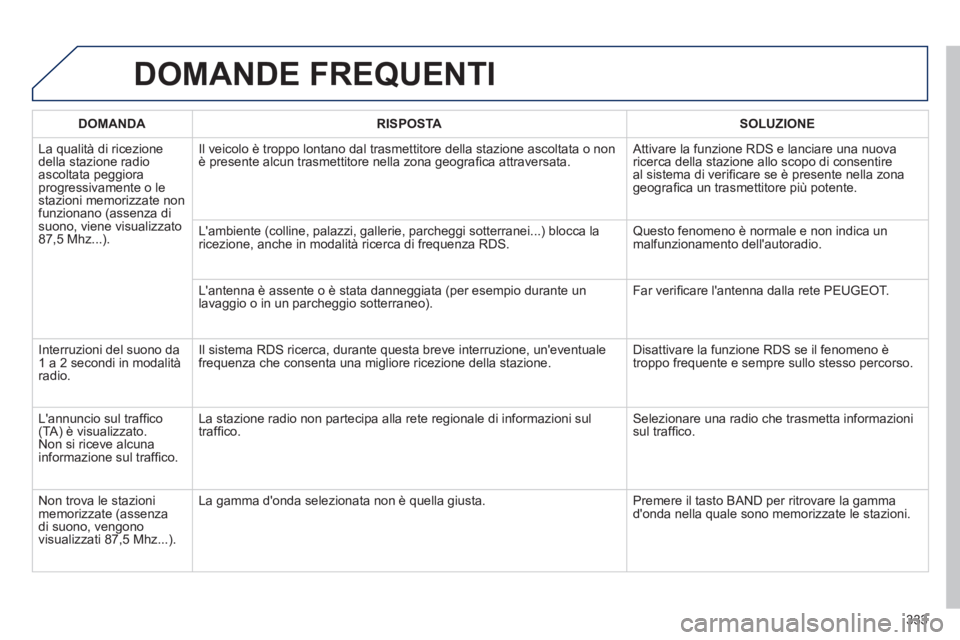 Peugeot 508 2014  Manuale del proprietario (in Italian) 333
508_IT_Chap11d_RD5_ed01-2014
 DOMANDE  FREQUENTI 
DOMANDARISPOSTASOLUZIONE
 La qualità di ricezione della stazione radio ascoltata peggiora progressivamente o le stazioni memorizzate non funziona