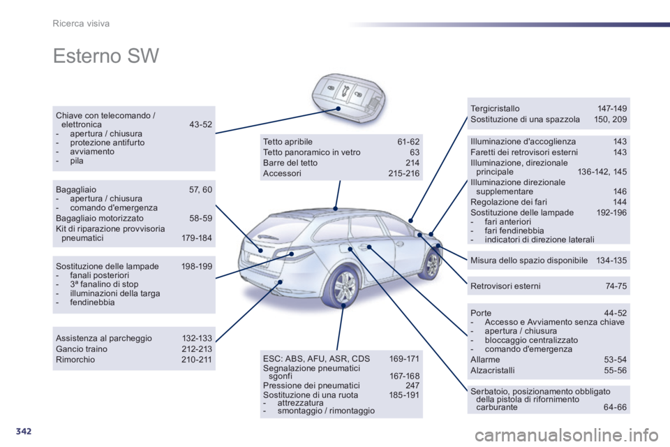 Peugeot 508 2014 Manuale del proprietario (in Italian) 342
Ricerca visiva
Esterno SW
Chiave con telecomando / elettronica 43-52 - apertura / chiusura - protezione antifurto - avviamento - pila
Illuminazione daccoglienza 1 Peugeot 508 2014 Manuale del proprietario (in Italian) 342
Ricerca visiva
Esterno SW
Chiave con telecomando / elettronica 43-52 - apertura / chiusura - protezione antifurto - avviamento - pila
Illuminazione daccoglienza 1
