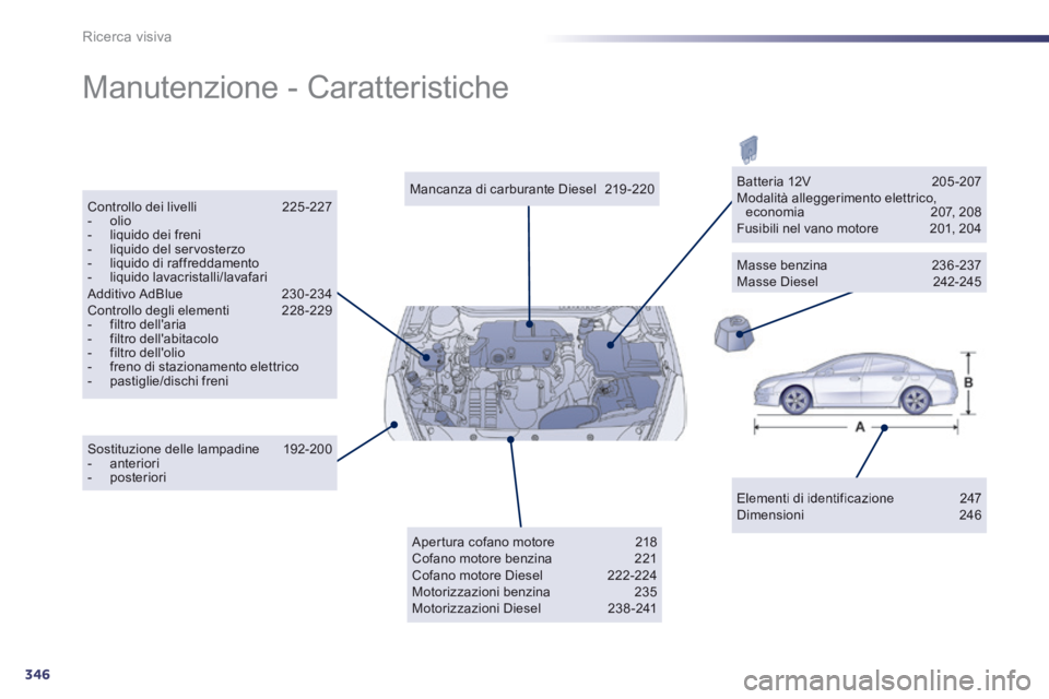 Peugeot 508 2014 Manuale del proprietario (in Italian) 346
Ricerca visiva
Manutenzione - Caratteristiche
Elementi di identificazione 247 Dimensioni 246
Mancanza di carburante Diesel 219-220 Controllo dei livelli 225 -227 - ol Peugeot 508 2014 Manuale del proprietario (in Italian) 346
Ricerca visiva
Manutenzione - Caratteristiche
Elementi di identificazione 247 Dimensioni 246
Mancanza di carburante Diesel 219-220 Controllo dei livelli 225 -227 - ol