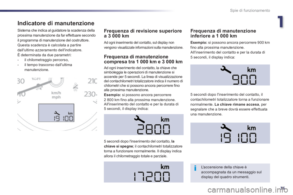 Peugeot 508 2014  Manuale del proprietario (in Italian) 1
35
Spie di funzionamento
508_IT_Chap01_controle de marche_ed01-2014
Indicatore di manutenzione 
  Frequenza di revisione superiore a 3 000 km 
 Ad ogni inserimento del contatto, sul display non veng