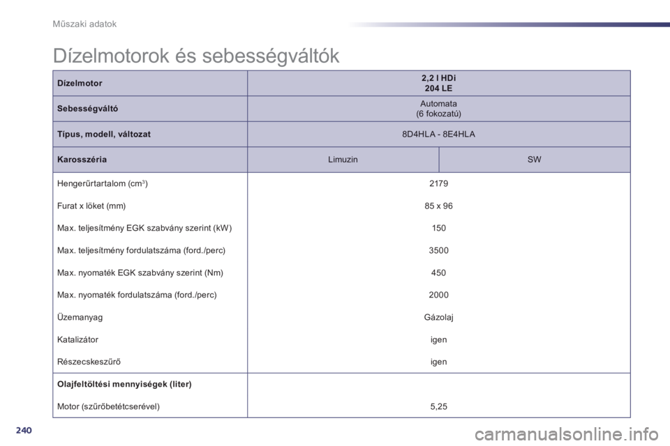 Peugeot 508 2014 Kezelési útmutató (in Hungarian) 240
Műszaki adatok
Dízelmotorok és sebességváltók
Dízelmotor2,2 l HDi 204 LE
Sebességváltó Automata (6 fokozatú)
Típus, modell, változat 8D4HLA - 8E4HLA
Karosszéria Limuzin Peugeot 508 2014 Kezelési útmutató (in Hungarian) 240
Műszaki adatok
Dízelmotorok és sebességváltók
Dízelmotor2,2 l HDi 204 LE
Sebességváltó Automata (6 fokozatú)
Típus, modell, változat 8D4HLA - 8E4HLA
Karosszéria Limuzin