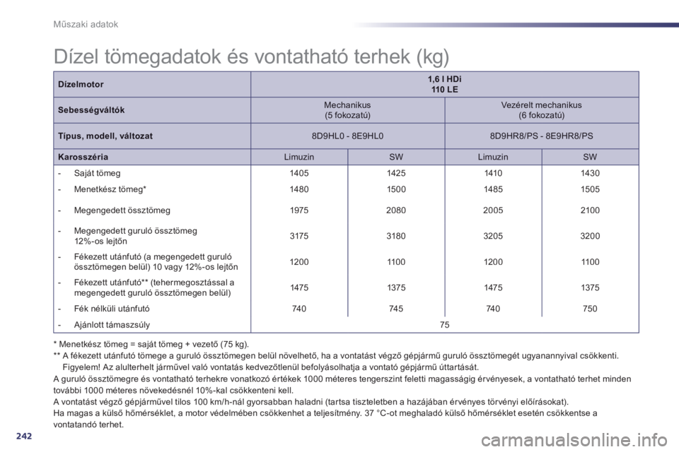 Peugeot 508 2014 Kezelési útmutató (in Hungarian) 242
Műszaki adatok
* Menetkész tömeg = saját tömeg + vezető (75 kg). ** A fékezett utánfutó tömege a guruló össztömegen belül növelhető, ha a vontatást végző gépjármű g Peugeot 508 2014 Kezelési útmutató (in Hungarian) 242
Műszaki adatok
* Menetkész tömeg = saját tömeg + vezető (75 kg). ** A fékezett utánfutó tömege a guruló össztömegen belül növelhető, ha a vontatást végző gépjármű g