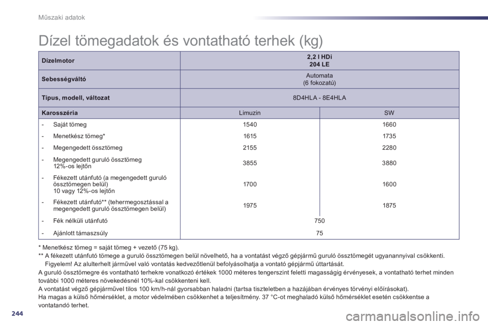 Peugeot 508 2014 Kezelési útmutató (in Hungarian) 244
Műszaki adatok
* Menetkész tömeg = saját tömeg + vezető (75 kg). ** A fékezett utánfutó tömege a guruló össztömegen belül növelhető, ha a vontatást végző gépjármű gurul Peugeot 508 2014 Kezelési útmutató (in Hungarian) 244
Műszaki adatok
* Menetkész tömeg = saját tömeg + vezető (75 kg). ** A fékezett utánfutó tömege a guruló össztömegen belül növelhető, ha a vontatást végző gépjármű gurul