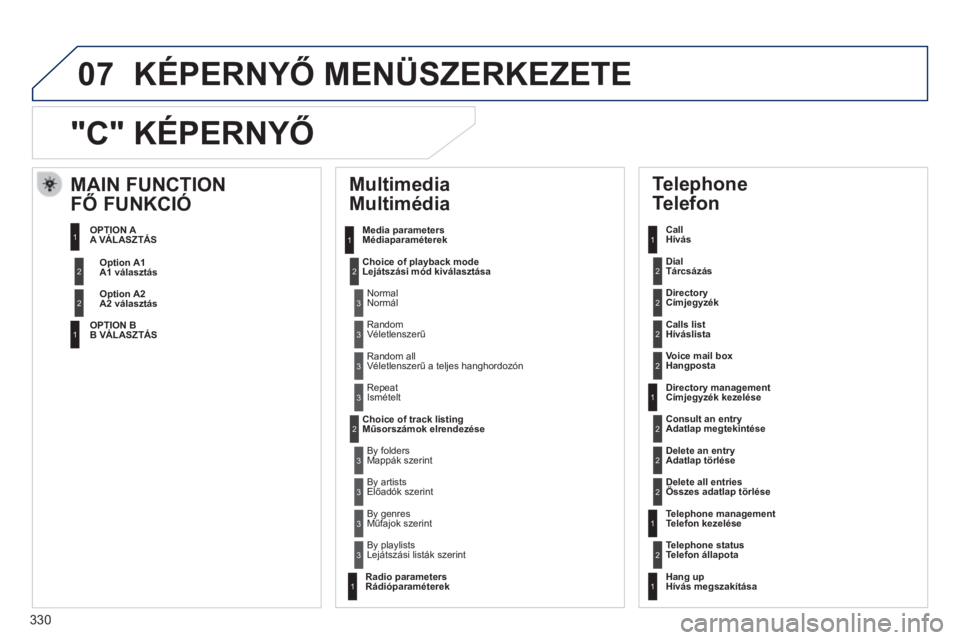 Peugeot 508 2014 Kezelési útmutató (in Hungarian) 330
07
508_hu_Chap11d_RD5_ed01-2014
"C" KÉPERNYŐ
Multimedia
Multimédia
Media parametersMédiaparaméterek
Choice of playback modeLejátszási mód kiválasztása
Choice of trac Peugeot 508 2014 Kezelési útmutató (in Hungarian) 330
07
508_hu_Chap11d_RD5_ed01-2014
"C" KÉPERNYŐ
Multimedia
Multimédia
Media parametersMédiaparaméterek
Choice of playback modeLejátszási mód kiválasztása
Choice of trac