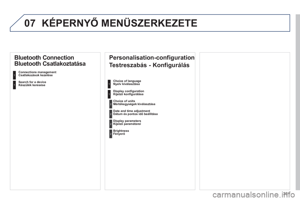 Peugeot 508 2014 Kezelési útmutató (in Hungarian) 331
07
508_hu_Chap11d_RD5_ed01-2014
KÉPERNYŐ MENÜSZERKEZETE
Personalisation-configuration
Testreszabás - Konfigurálás
Choice of language Nyelv kiválasztása
Display confi guration K Peugeot 508 2014 Kezelési útmutató (in Hungarian) 331
07
508_hu_Chap11d_RD5_ed01-2014
KÉPERNYŐ MENÜSZERKEZETE
Personalisation-configuration
Testreszabás - Konfigurálás
Choice of language Nyelv kiválasztása
Display confi guration K