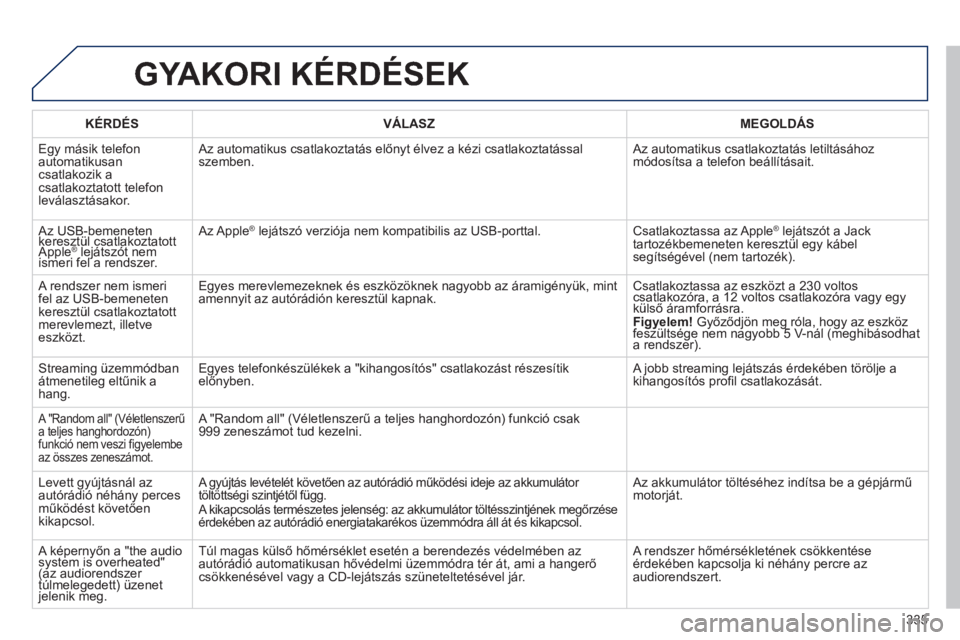 Peugeot 508 2014 Kezelési útmutató (in Hungarian) 335
508_hu_Chap11d_RD5_ed01-2014
GYAKORI KÉRDÉSEK
KÉRDÉS VÁLASZ MEGOLDÁS
Egy másik telefon automatikusan csatlakozik a csatlakoztatott telefon leválasztásakor.
Az automatikus c Peugeot 508 2014 Kezelési útmutató (in Hungarian) 335
508_hu_Chap11d_RD5_ed01-2014
GYAKORI KÉRDÉSEK
KÉRDÉS VÁLASZ MEGOLDÁS
Egy másik telefon automatikusan csatlakozik a csatlakoztatott telefon leválasztásakor.
Az automatikus c