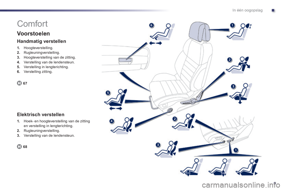 Peugeot 508 2014 Handleiding (in Dutch) .
9
In één oogopslag
Comfort
Voorstoelen
67
Handmatig verstellen
1. Hoogteverstelling. 2. Rugleuningverstelling. 3. Hoogteverstelling van de zitting. 4. Verstelling van de lendenste Peugeot 508 2014 Handleiding (in Dutch) .
9
In één oogopslag
Comfort
Voorstoelen
67
Handmatig verstellen
1. Hoogteverstelling. 2. Rugleuningverstelling. 3. Hoogteverstelling van de zitting. 4. Verstelling van de lendenste