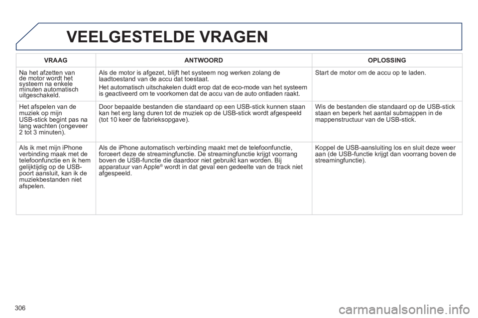 Peugeot 508 2014  Handleiding (in Dutch) 306
508_nl_Chap11c_RT6_ed01-2014
VRAAGANTWOORDOPLOSSING
 Na het afzetten van de motor wordt het systeem na enkele minuten automatisch systeem na enkele minuten automatisch systeem na enkele 
uitgescha