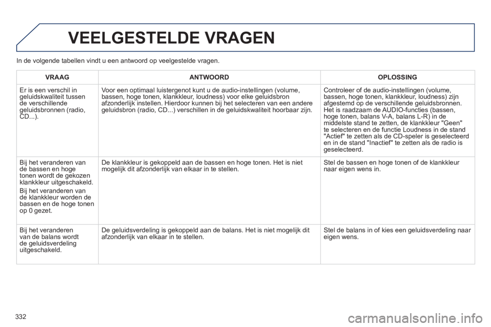 Peugeot 508 2014  Handleiding (in Dutch) 332
508_nl_Chap11d_RD5_ed01-2014
 VEELGESTELDE  VRAGEN 
VRAAGANTWOORDOPLOSSING
 Er is een verschil in geluidskwaliteit tussen de verschillende geluidsbronnen (radio, CD...).   
 Voor een optimaal luis