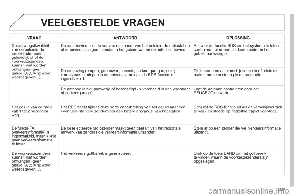 Peugeot 508 2014  Handleiding (in Dutch) 333
508_nl_Chap11d_RD5_ed01-2014
 VEELGESTELDE  VRAGEN 
VRAAGANTWOORDOPLOSSING
 De  ontvangstkwaliteit van de beluisterde radiozender neemt geleidelijk af of de voorkeuzezenders kunnen niet worden ont