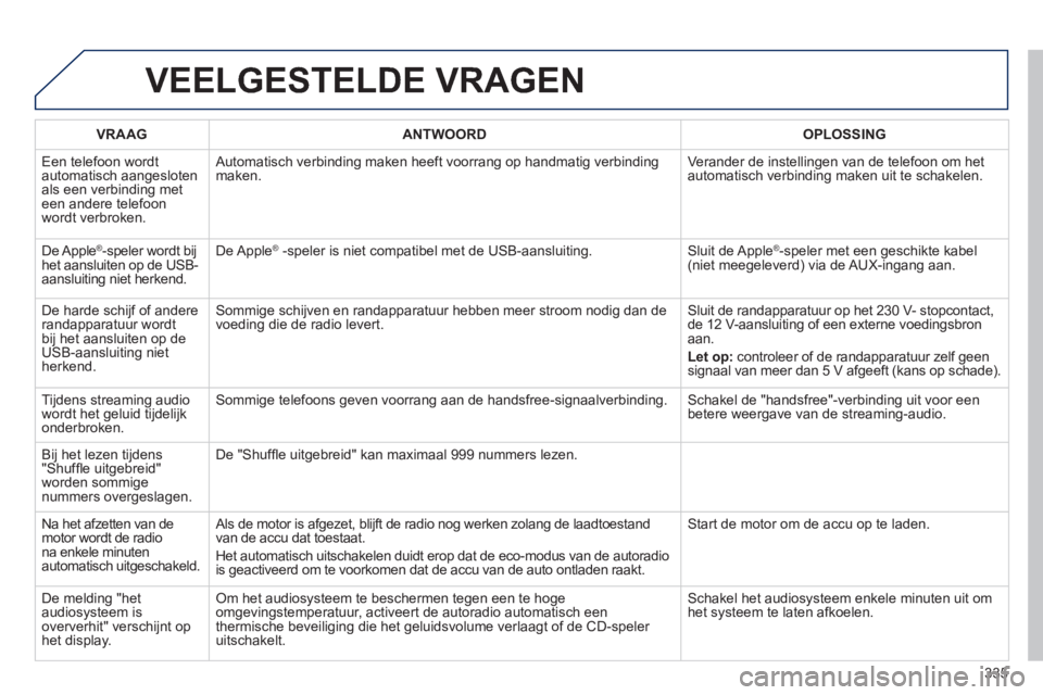 Peugeot 508 2014  Handleiding (in Dutch) 335
508_nl_Chap11d_RD5_ed01-2014
 VEELGESTELDE  VRAGEN 
VRAAGANTWOORDOPLOSSING
 Een telefoon wordt automatisch aangesloten als een verbinding met een andere telefoon wordt verbroken. 
 Automatisch ver
