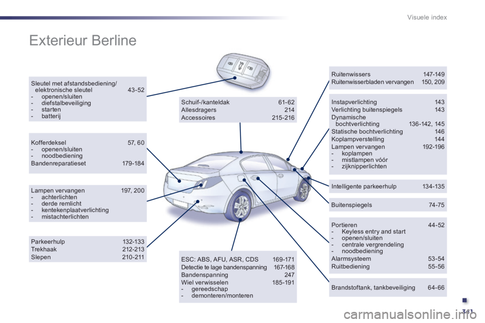 Peugeot 508 2014  Handleiding (in Dutch) .
341
Visuele index
 Exterieur  Berline  
  Sleutel  met  afstandsbediening/elektronische sleutel 43 -52    -   openen/sluiten   -   diefstalbeveiliging   -   starten   -   batterij   
  Instapverlich
