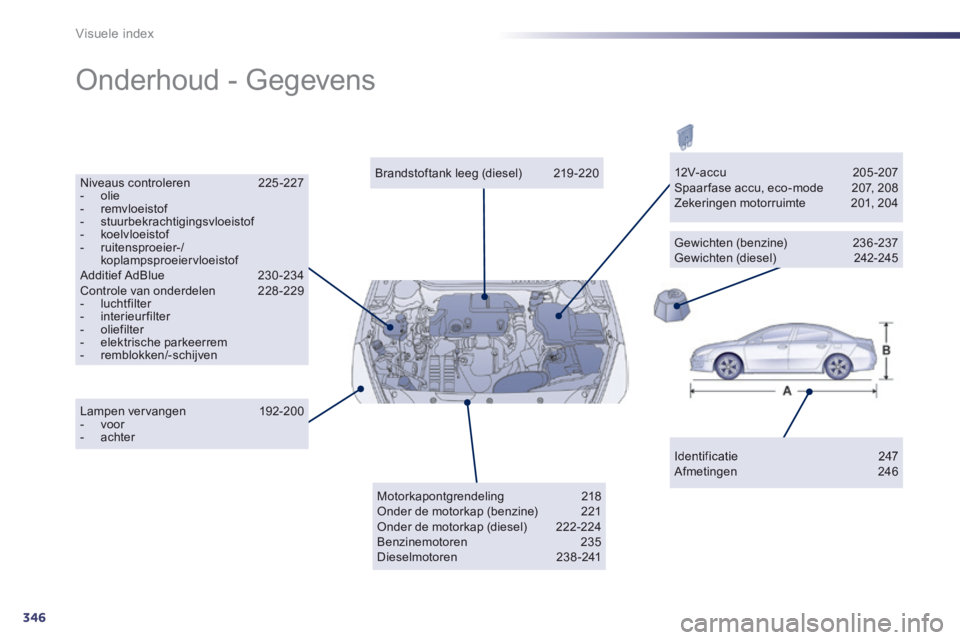 Peugeot 508 2014  Handleiding (in Dutch) 346
Visuele index
 Onderhoud  -  Gegevens  
  Identificatie 247  Afmetingen 246   
  Brandstoftank  leeg  (diesel)  219 -220    Niveaus  controleren 225-227    -   olie   -   remvloeistof   -   stuurb