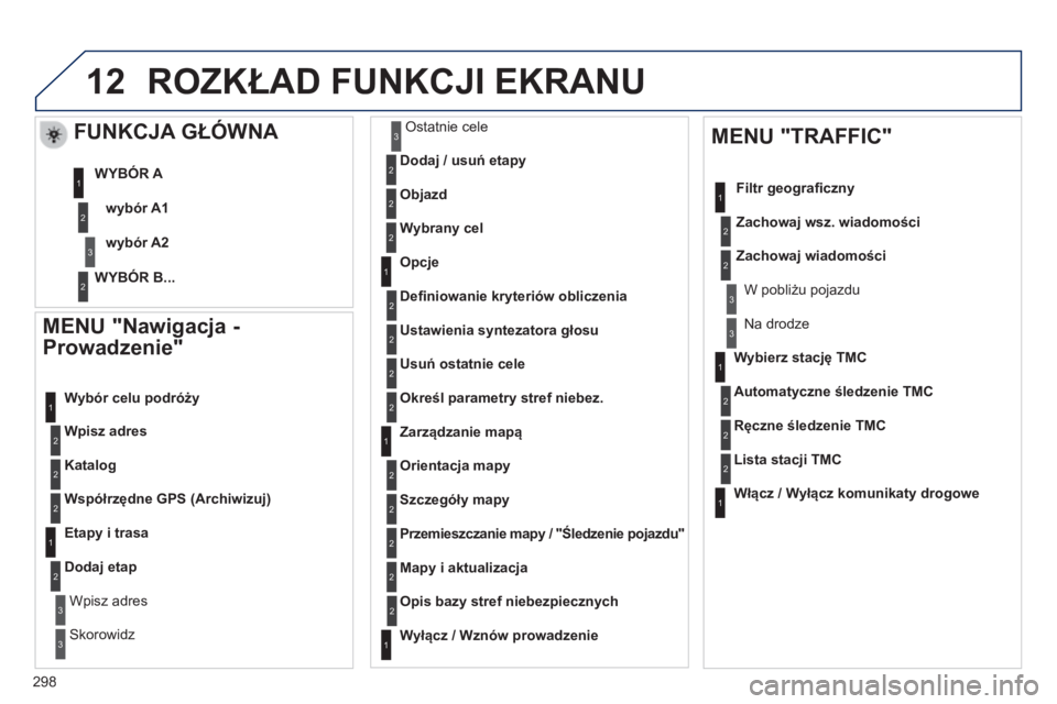Peugeot 508 2014 Instrukcja Obsługi (in Polish) 298
12
508_pl_Chap11c_RT6_ed01-2014
MENU "Nawigacja -
Prowadzenie"
Wpisz adres
Wybór celu podróży
Katalog
Współrzędne GPS (Archiwizuj)
Etapy i trasa
Dodaj etap
Wpisz adres
Peugeot 508 2014 Instrukcja Obsługi (in Polish) 298
12
508_pl_Chap11c_RT6_ed01-2014
MENU "Nawigacja -
Prowadzenie"
Wpisz adres
Wybór celu podróży
Katalog
Współrzędne GPS (Archiwizuj)
Etapy i trasa
Dodaj etap
Wpisz adres