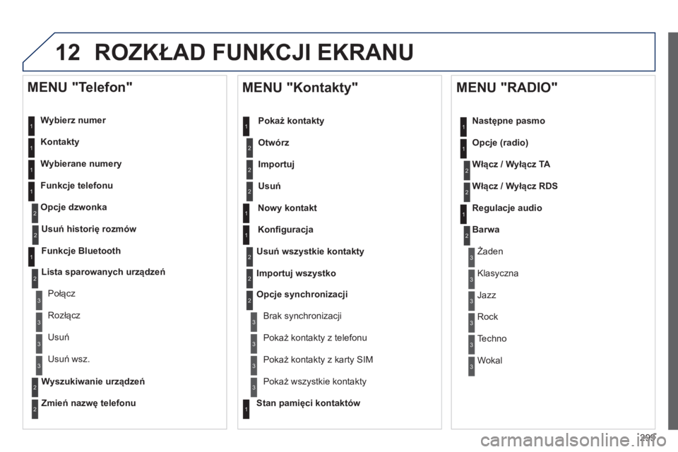 Peugeot 508 2014 Instrukcja Obsługi (in Polish) 299
12
508_pl_Chap11c_RT6_ed01-2014
ROZKŁAD FUNKCJI EKRANU
Wybierz numer
Kontakty
Wybierane numery
Funkcje telefonu
Opcje dzwonka
MENU "Telefon"
1
1
2
1
1
2
3
3
2
1
3
3
2
Peugeot 508 2014 Instrukcja Obsługi (in Polish) 299
12
508_pl_Chap11c_RT6_ed01-2014
ROZKŁAD FUNKCJI EKRANU
Wybierz numer
Kontakty
Wybierane numery
Funkcje telefonu
Opcje dzwonka
MENU "Telefon"
1
1
2
1
1
2
3
3
2
1
3
3
2