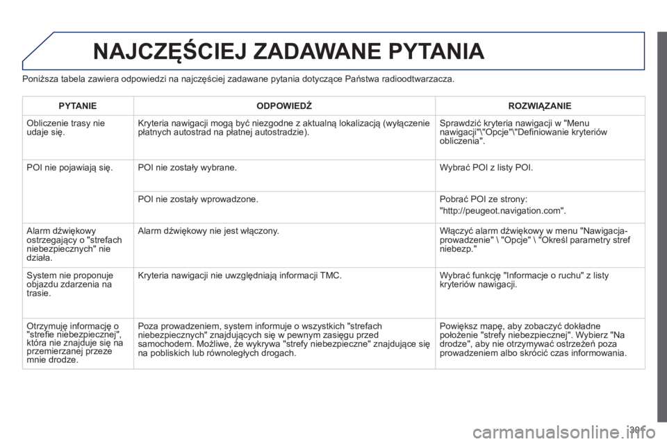 Peugeot 508 2014 Instrukcja Obsługi (in Polish) 301
508_pl_Chap11c_RT6_ed01-2014
NAJCZĘŚCIEJ ZADAWANE PYTANIA
Poniższa tabela zawiera odpowiedzi na najczęściej zadawane pytania dotyczące Państwa radioodtwarzacza.
PYTANIE ODPOWIEDŹ Peugeot 508 2014 Instrukcja Obsługi (in Polish) 301
508_pl_Chap11c_RT6_ed01-2014
NAJCZĘŚCIEJ ZADAWANE PYTANIA
Poniższa tabela zawiera odpowiedzi na najczęściej zadawane pytania dotyczące Państwa radioodtwarzacza.
PYTANIE ODPOWIEDŹ